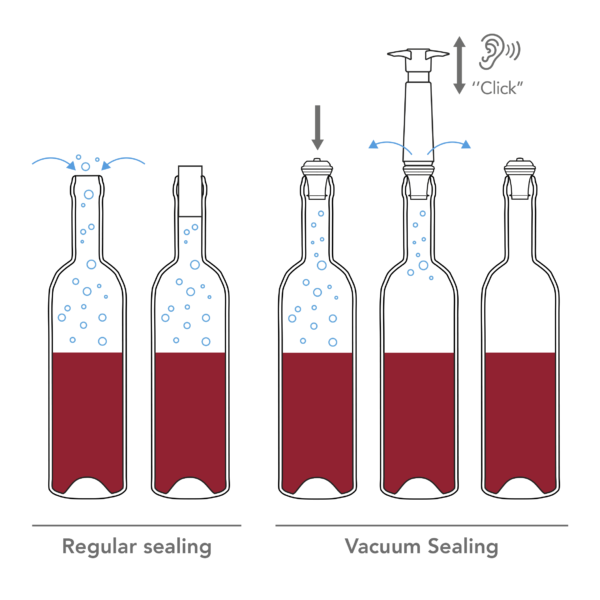 Vacu Vin Wine Saver Black Blister (1 Pump, 1 Wine Stopper ) set '2