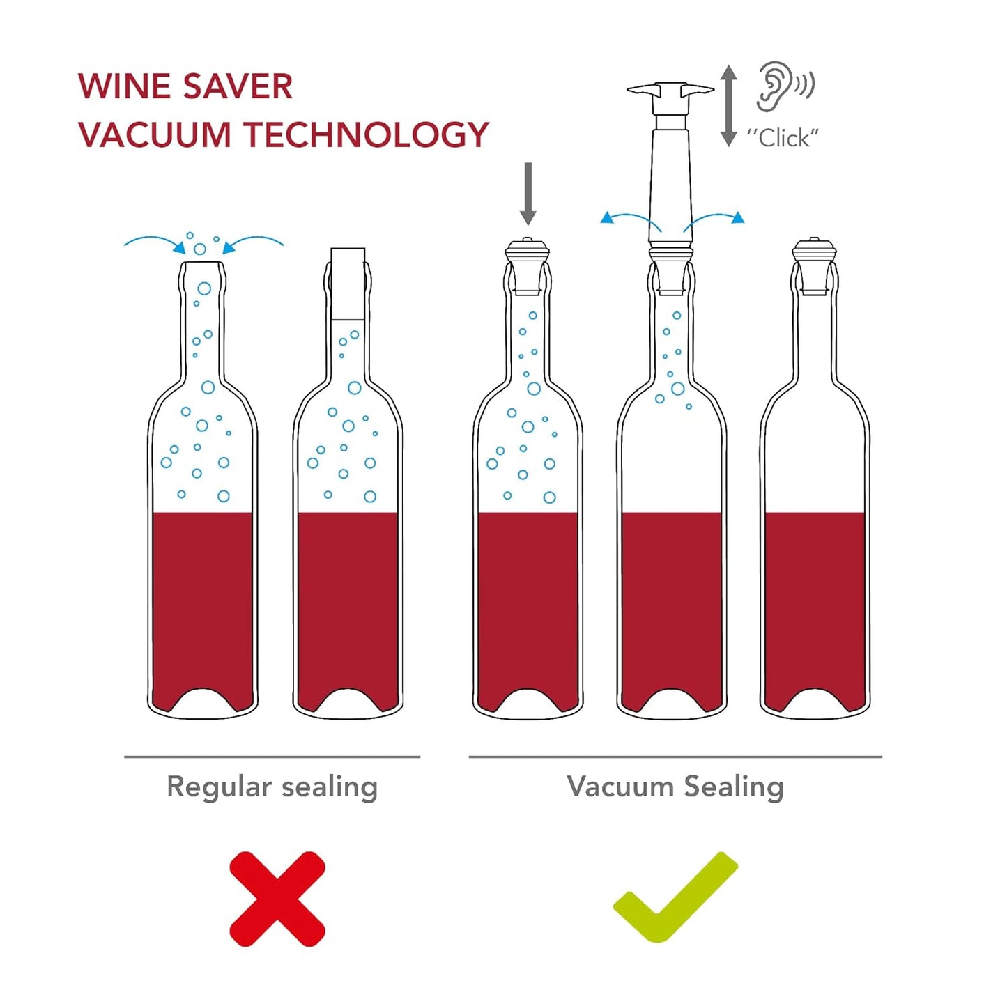 Vacu Vin Wine Saver Black Gift Pack (1 Pump, 2 Wine Stopper) set'3