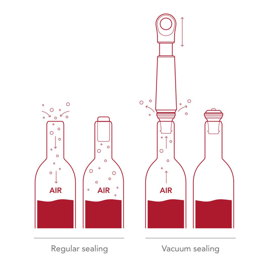 Vacu Vin Loop WINE SAVER WHITE (1 PUMP, 2 STOPPER)